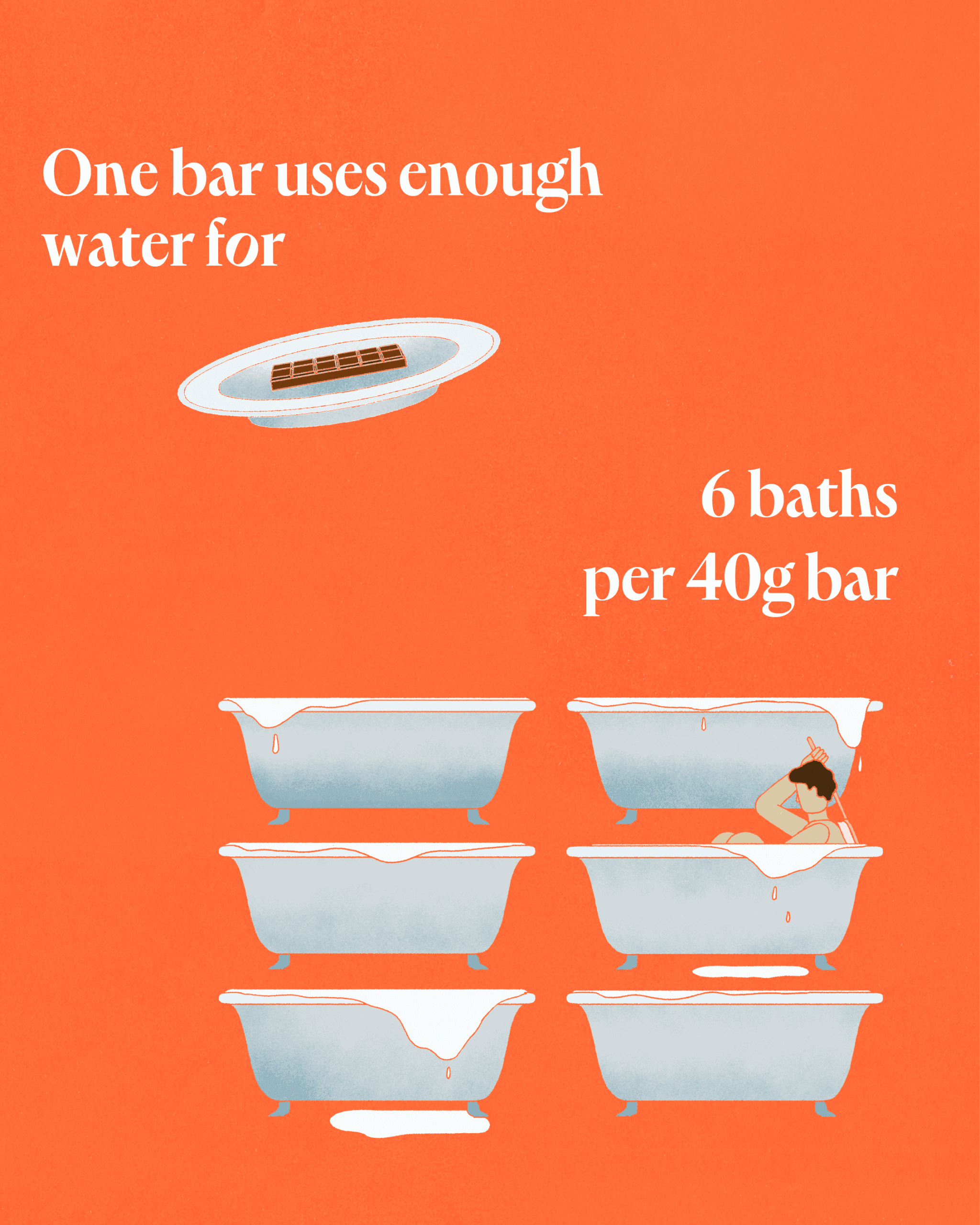impact of chocolate on the environment