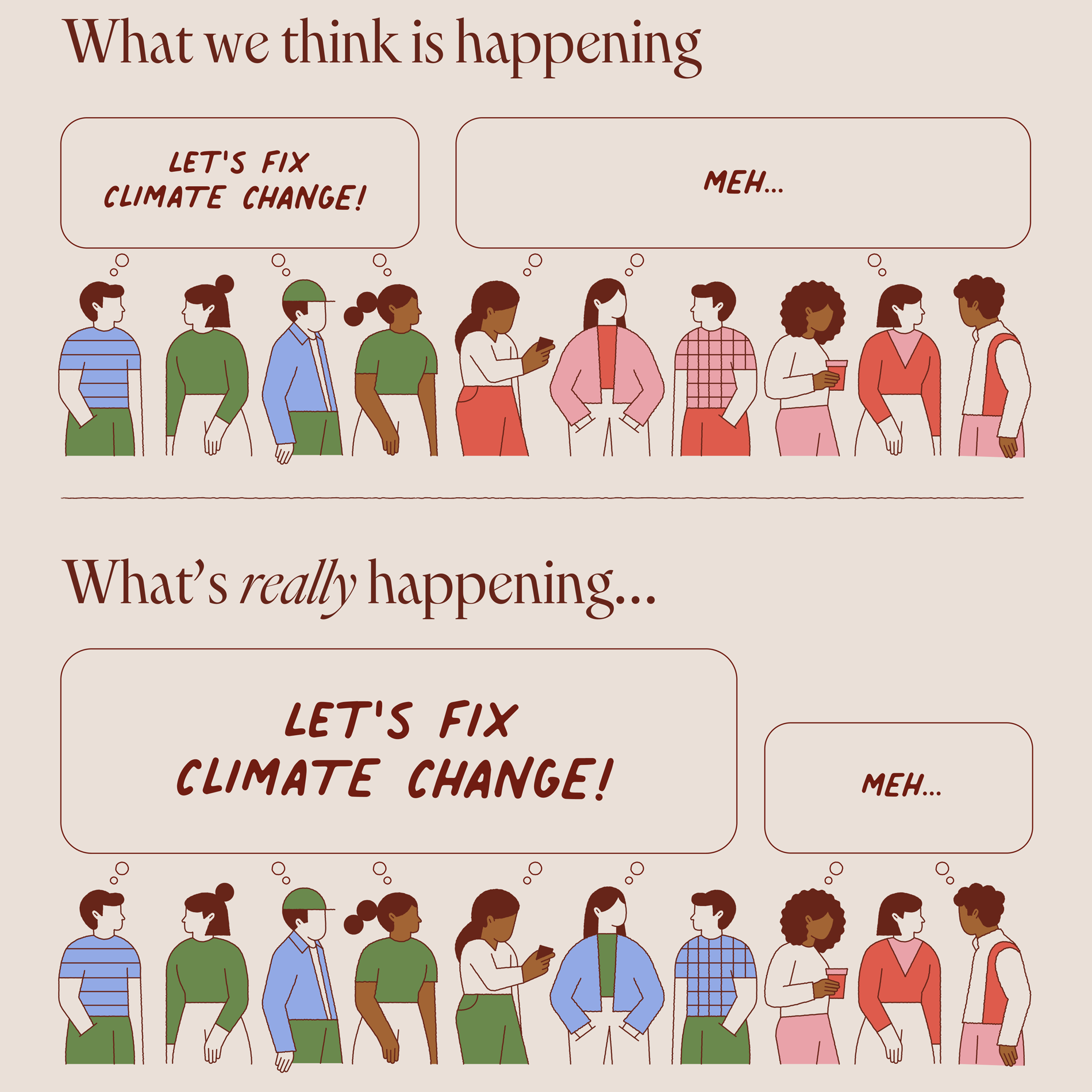 are people worried about climate change. which countries are worried about climate change