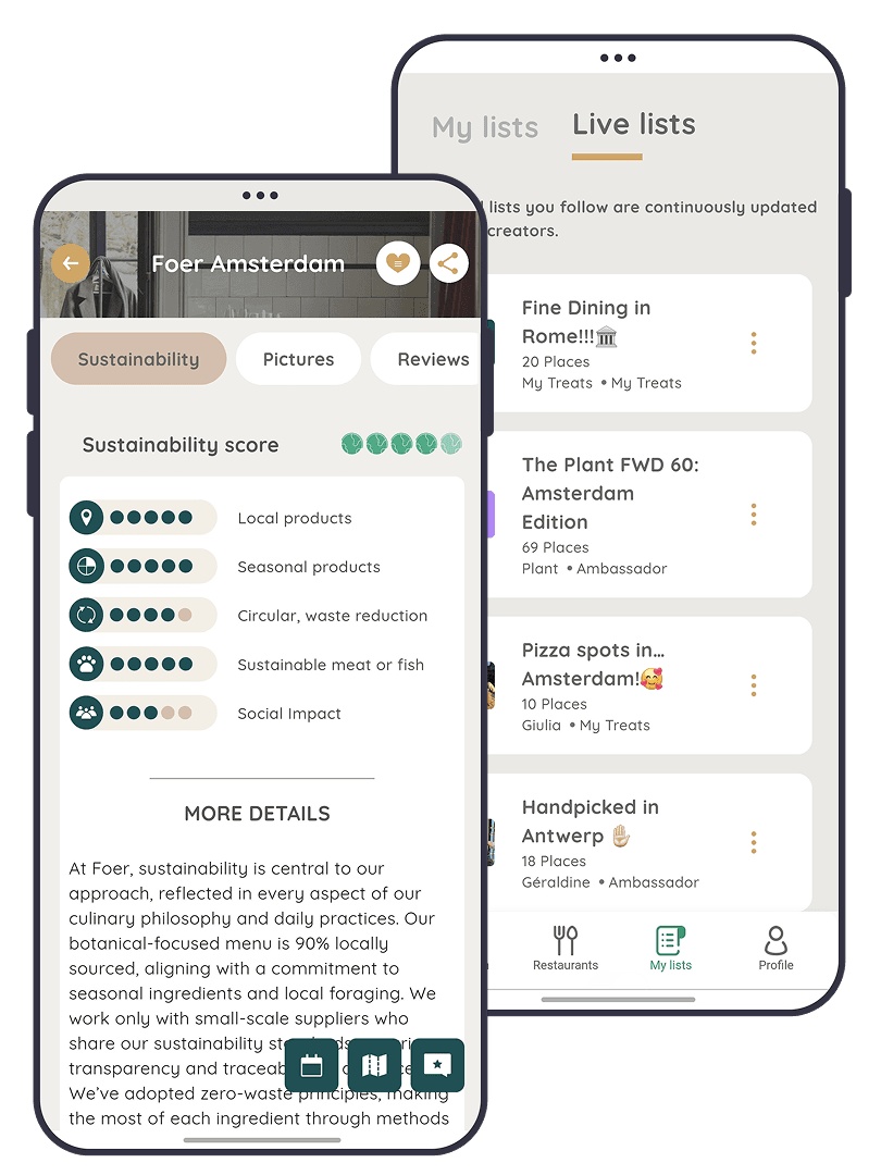 Main Campaign Visual Foer Amsterdam Mytreats